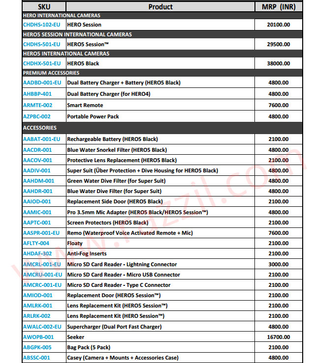 GoPro Hero5 India Pricing