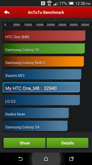 HTC One M8 Benchmark test