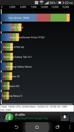 HTC One M8 Benchmark test