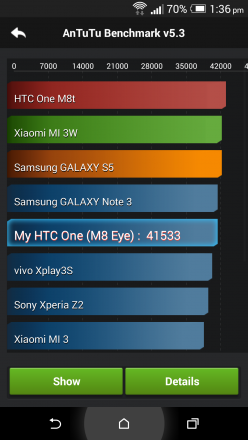 HTC One M8 Eye Performance