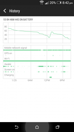 HTC One M8 Eye Battery Life