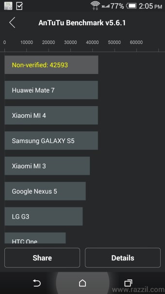 HTC Desire Eye Performance