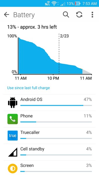 Asus ZenFone Zoom Battery Life