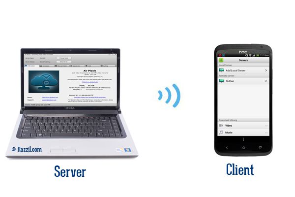 Stream Audio/Video from PC to Android