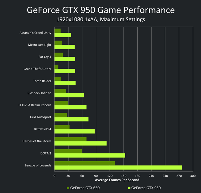 INNO3D GeForce GTX 950