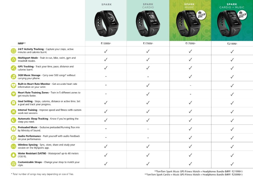 TomTom Spark Fitness Watch 